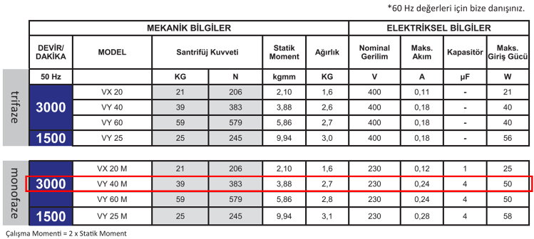 Miksan VY - 40 M 50 W 3000 D/D 230 volt Monofaze Mikro Vibrasyon Motoru Mekanik ve Elektriksel Bilgiler Tablosu